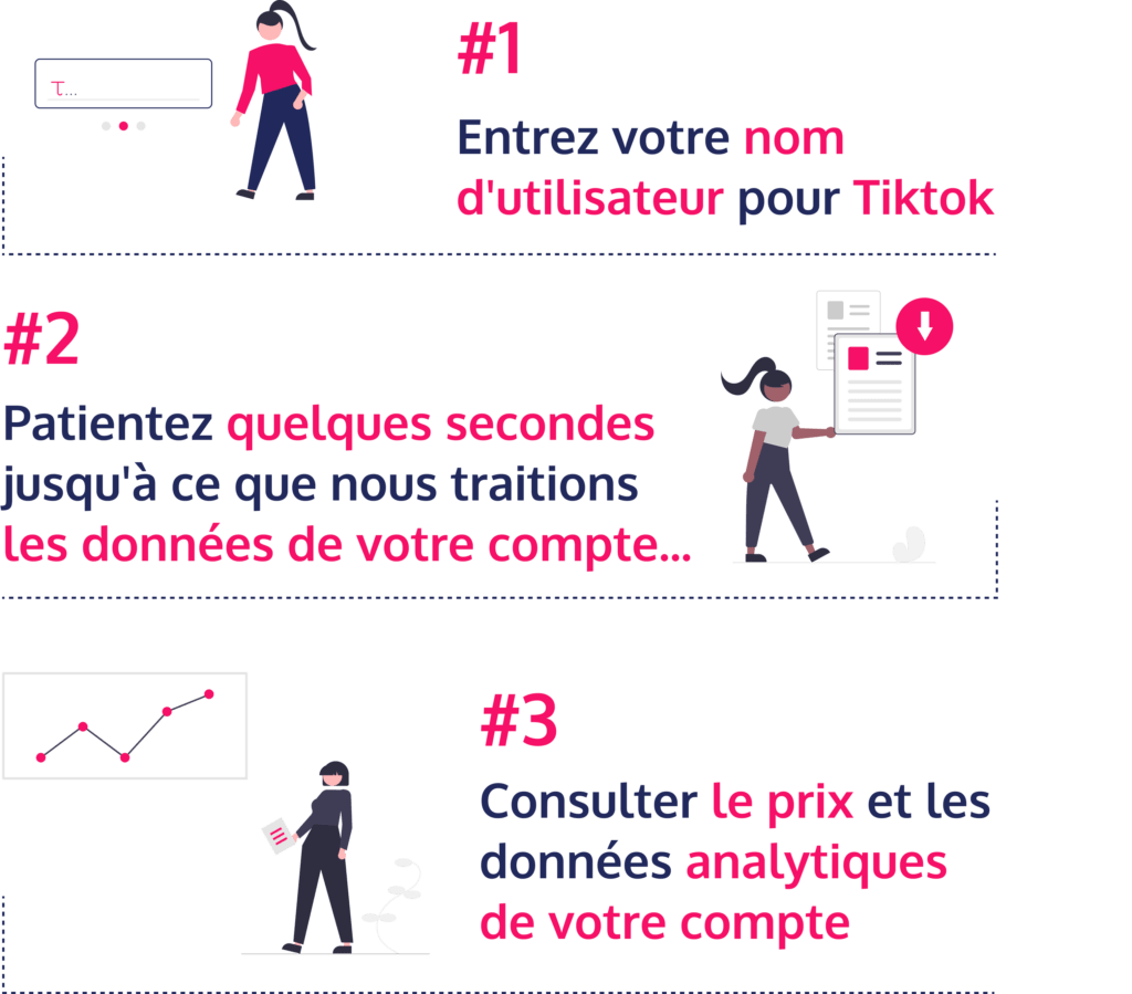 Infographie concernant le tutoriel d'utilisation de la calculatrice d’argent TikTok